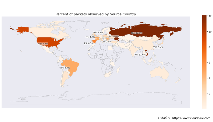Pic1-cloudflare-defeats-world-s-largest-3-8-tbps-ddos-attack.png