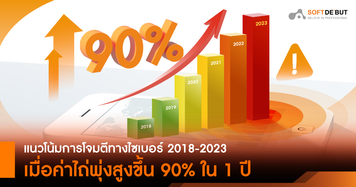 แนวโน้มการโจมตีทางไซเบอร์ 2018-2023 เมื่อค่าไถ่พุ่งสูงขึ้น 90% ใน 1 ปี