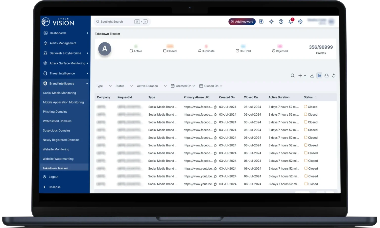 Takedown-amp-Disruption-Dashboard-1536x925.png