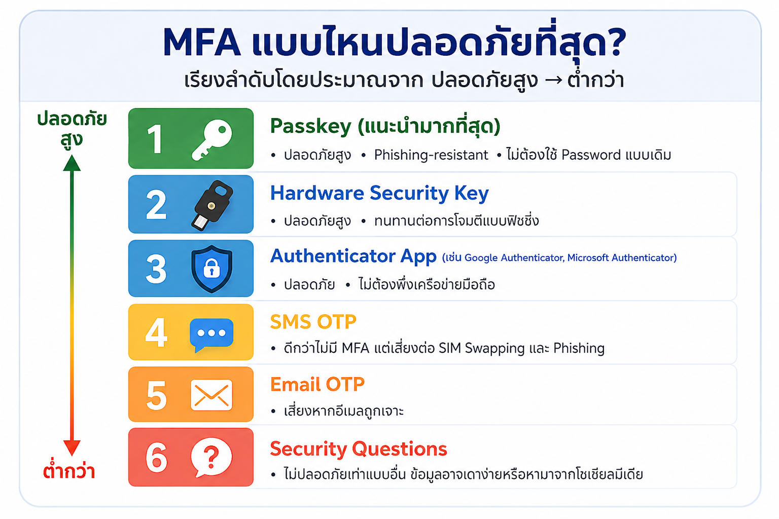 rankmfa.png