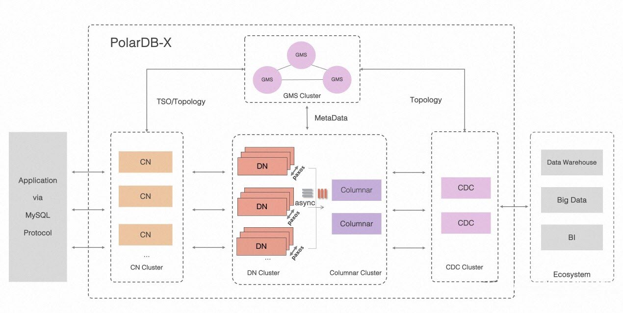 Alibaba Cloud Hybrid Row-Column Storage