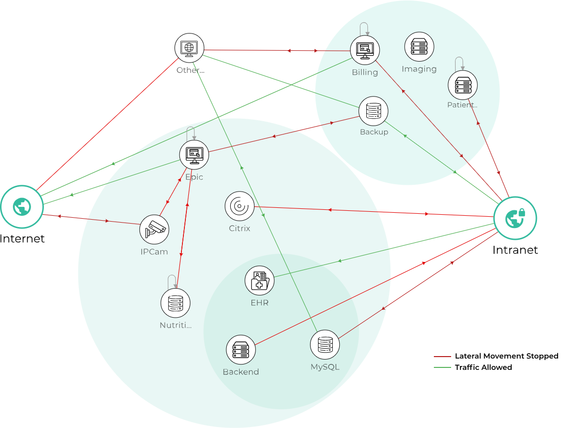 Xshield Guided Workflows