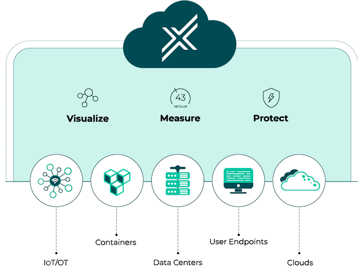 Xshield Enterprise Microsegmentation Platform