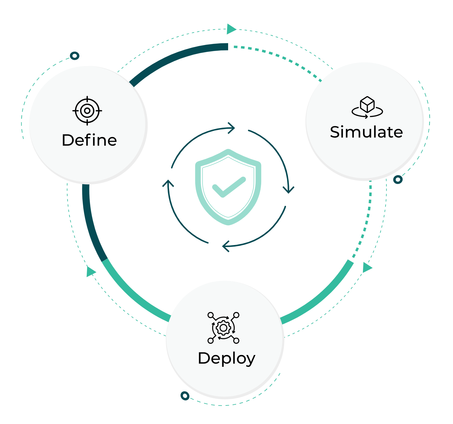 Xshield Non-Disruptive Implementation​