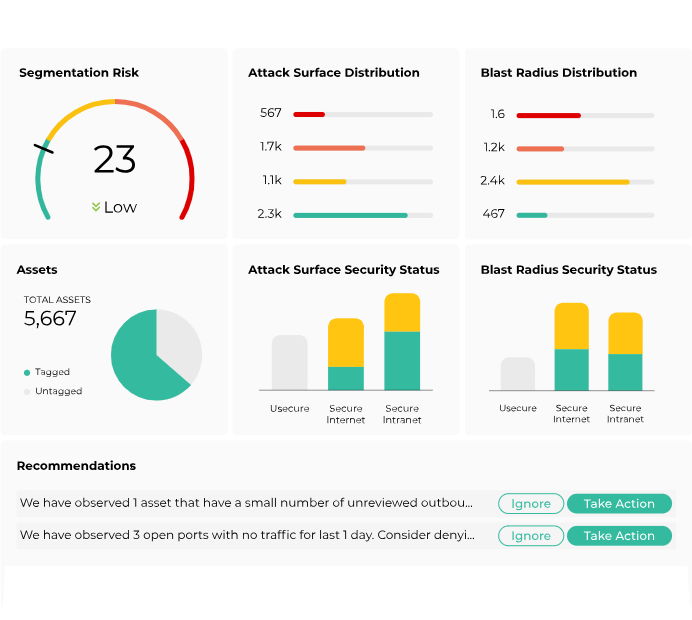 Xshield Risk-Based Dashboards